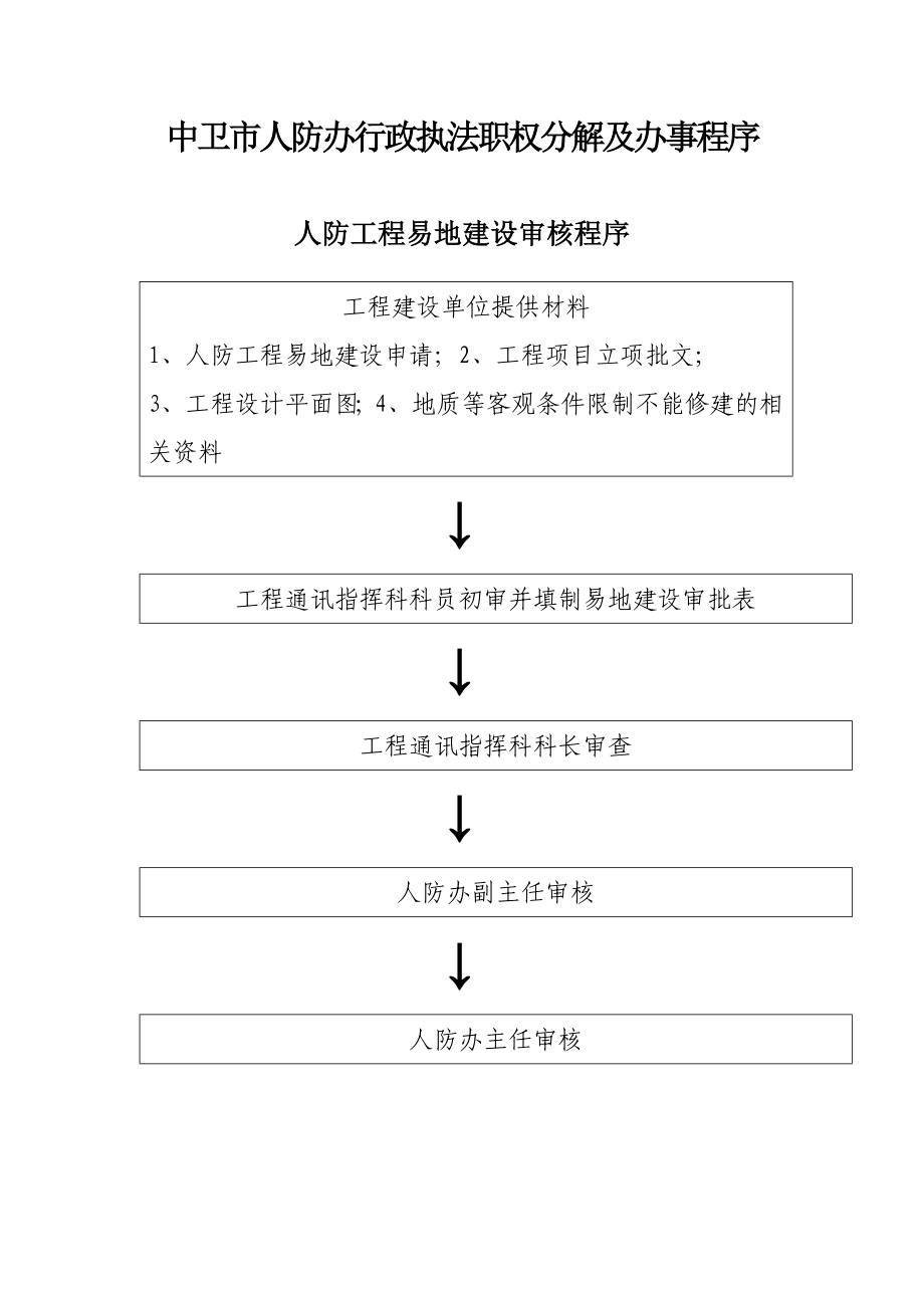 中卫市人防办行政执法职权分解及办事程序.doc_第1页