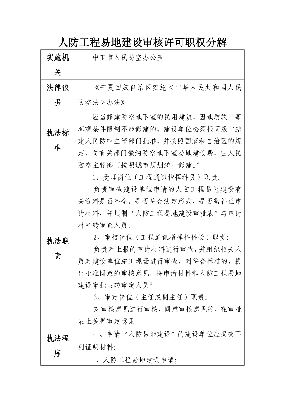 中卫市人防办行政执法职权分解及办事程序.doc_第2页