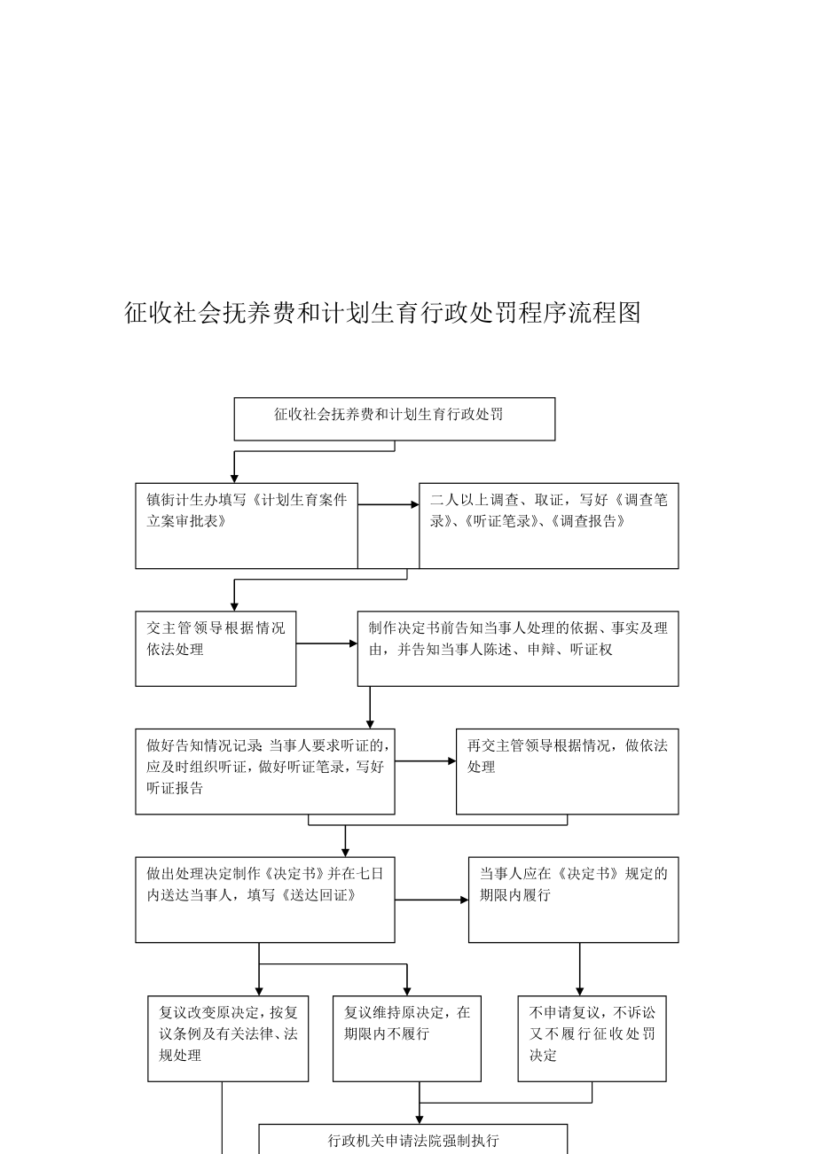 征收社会抚养费和计划生育行政处罚程序流程图.doc_第1页