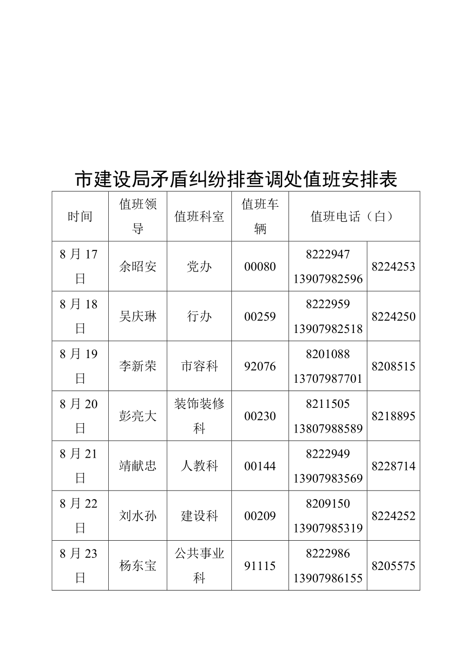 市建设局开展矛盾纠纷排查调处工作方案.doc_第3页