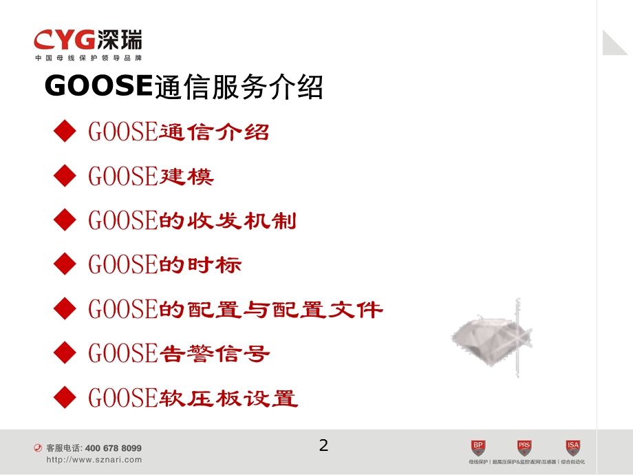 GOOSE通信服务教程文件课件.ppt_第2页