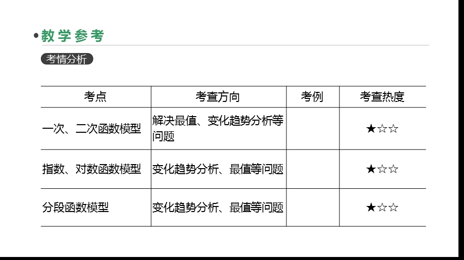 高三数学（理）一轮复习ppt课件第12讲函数模型及其应用.pptx_第3页