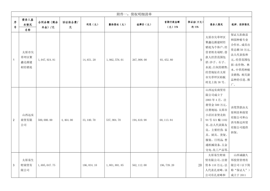 附件一：债权明细清单.doc_第1页