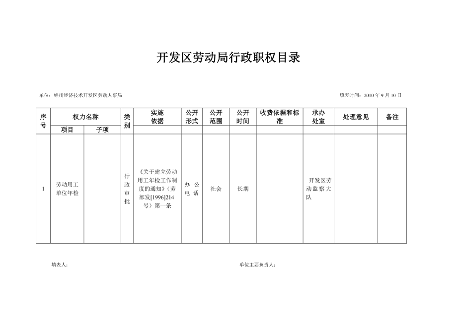 开发区劳动局行政职权目录.doc_第1页