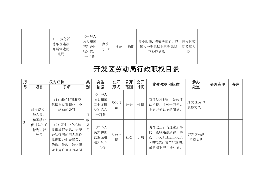 开发区劳动局行政职权目录.doc_第3页