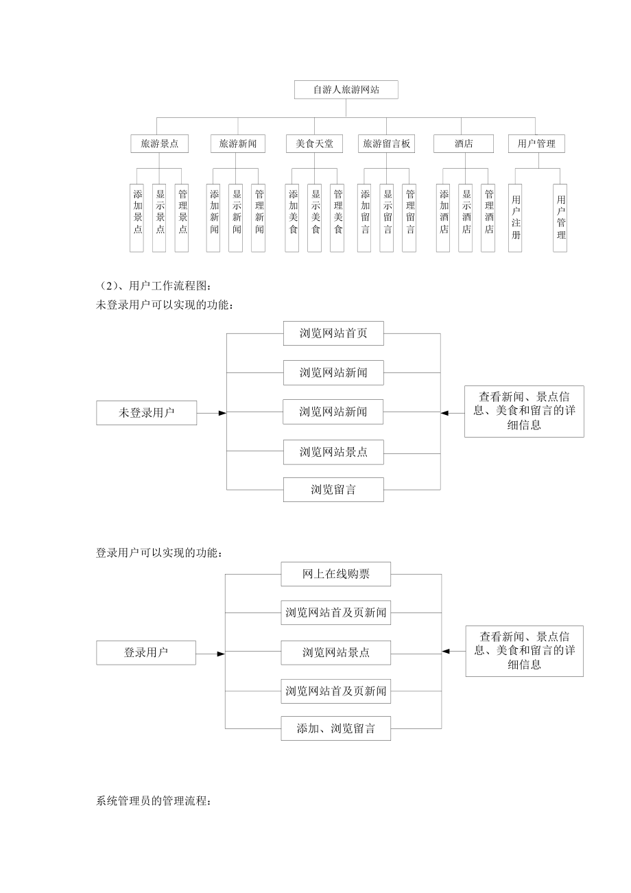 自游人旅游网站策划书.doc_第2页