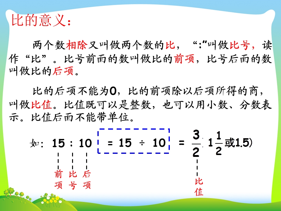 2021年人教版六年级数学下册第六单元ppt《比和比例》总复习课件.ppt_第3页