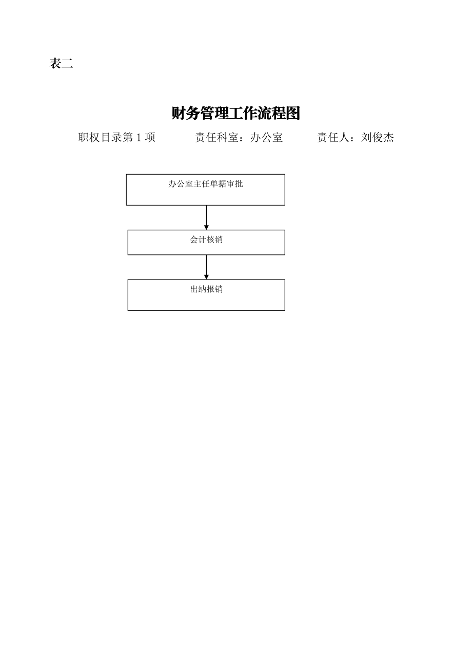 政法委行政权力运行流程图.doc_第2页