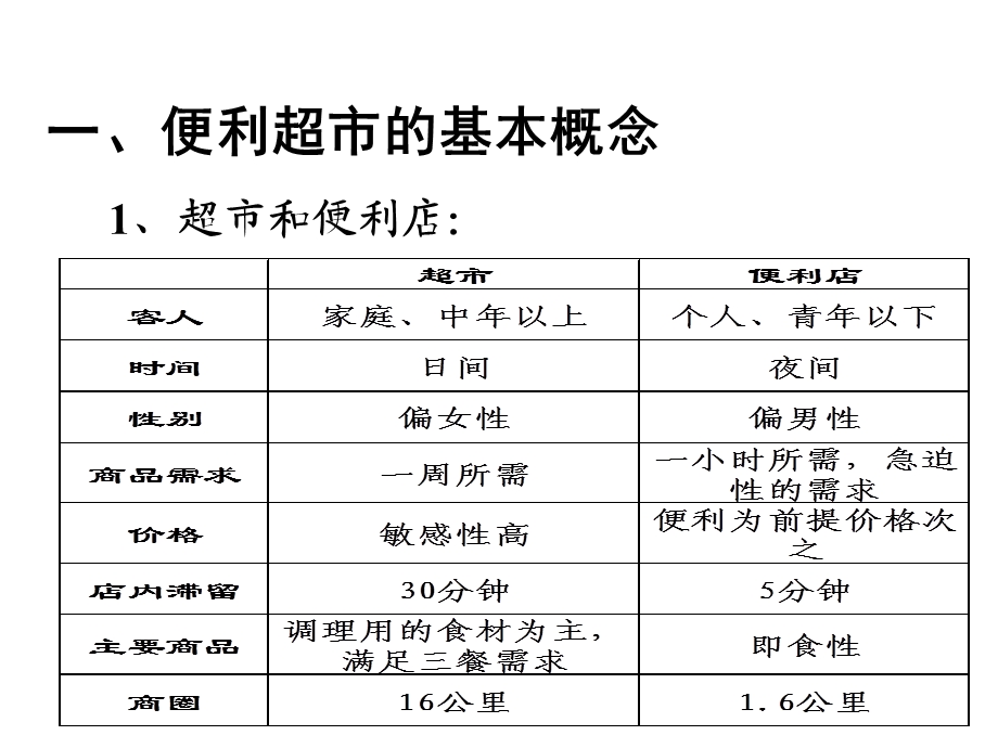 便利超的商品管理要点课件.ppt_第2页