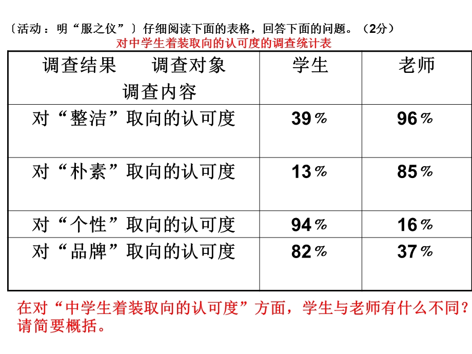 非连续性文本讲义课件.ppt_第3页