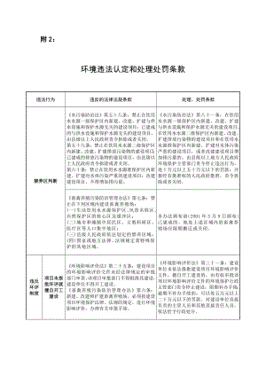 环境违法认定和处理处罚条款.doc