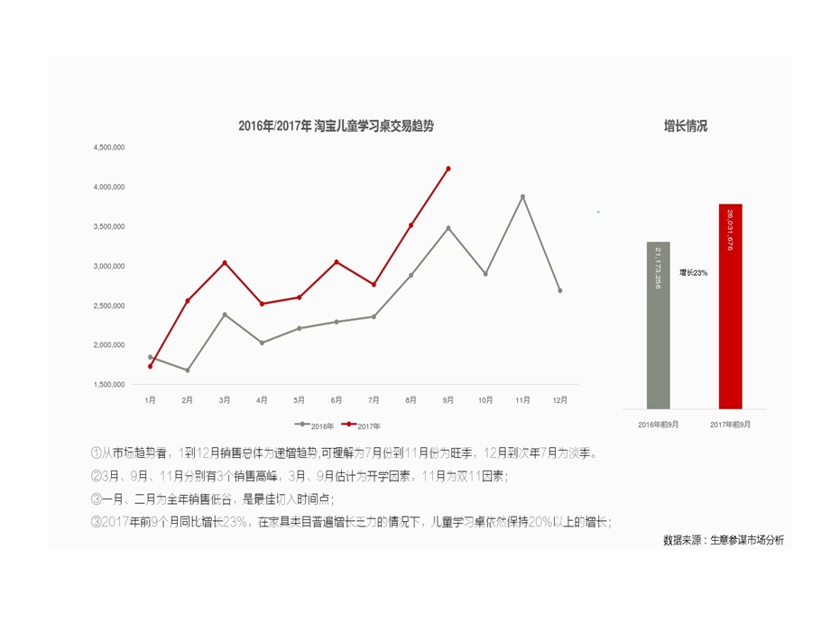 儿童学习桌剖析课件.ppt_第3页