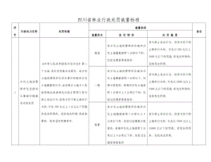 四川省林业行政处罚裁量标准.doc