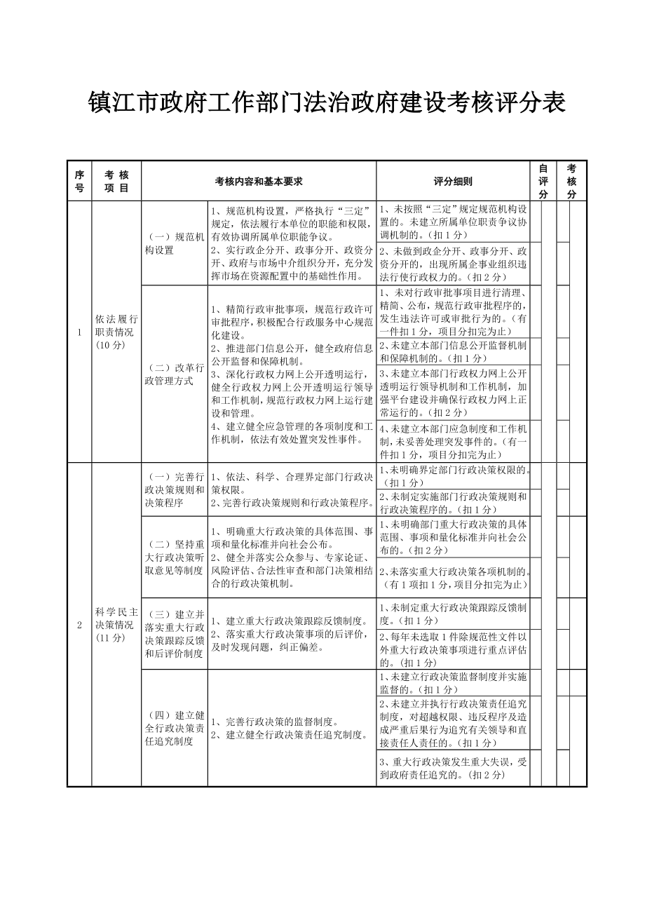 镇江市政府工作部门法治政府建设考核评分表.doc_第1页