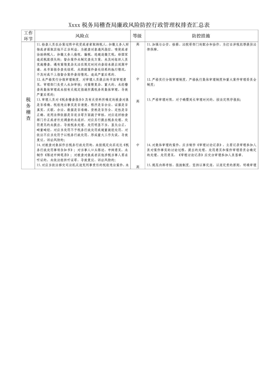 XXXX地税局稽查局廉政风险防控行政管理权排查汇总表.doc_第2页