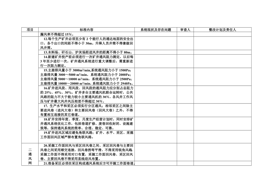 矿井一通三防系统审查表.doc_第3页