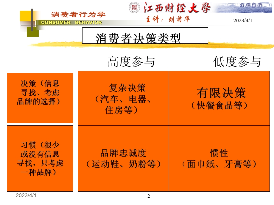 [工程科技]《消费者行为学——消费者决策第二章》课件.ppt_第2页