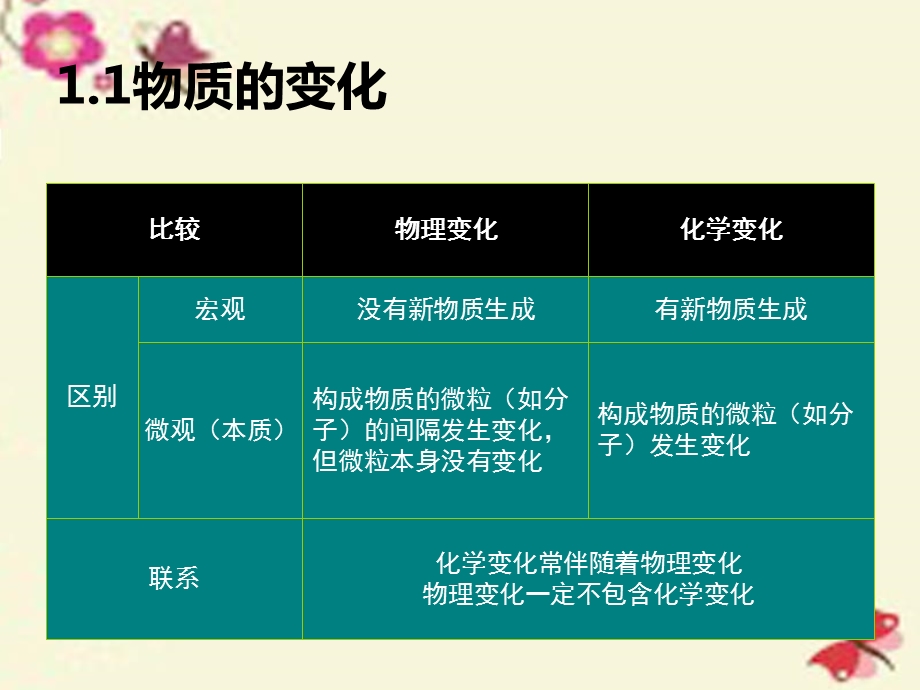 九年级科学上册第1章物质及其变化第1-3节复习ppt课件((精).ppt_第2页