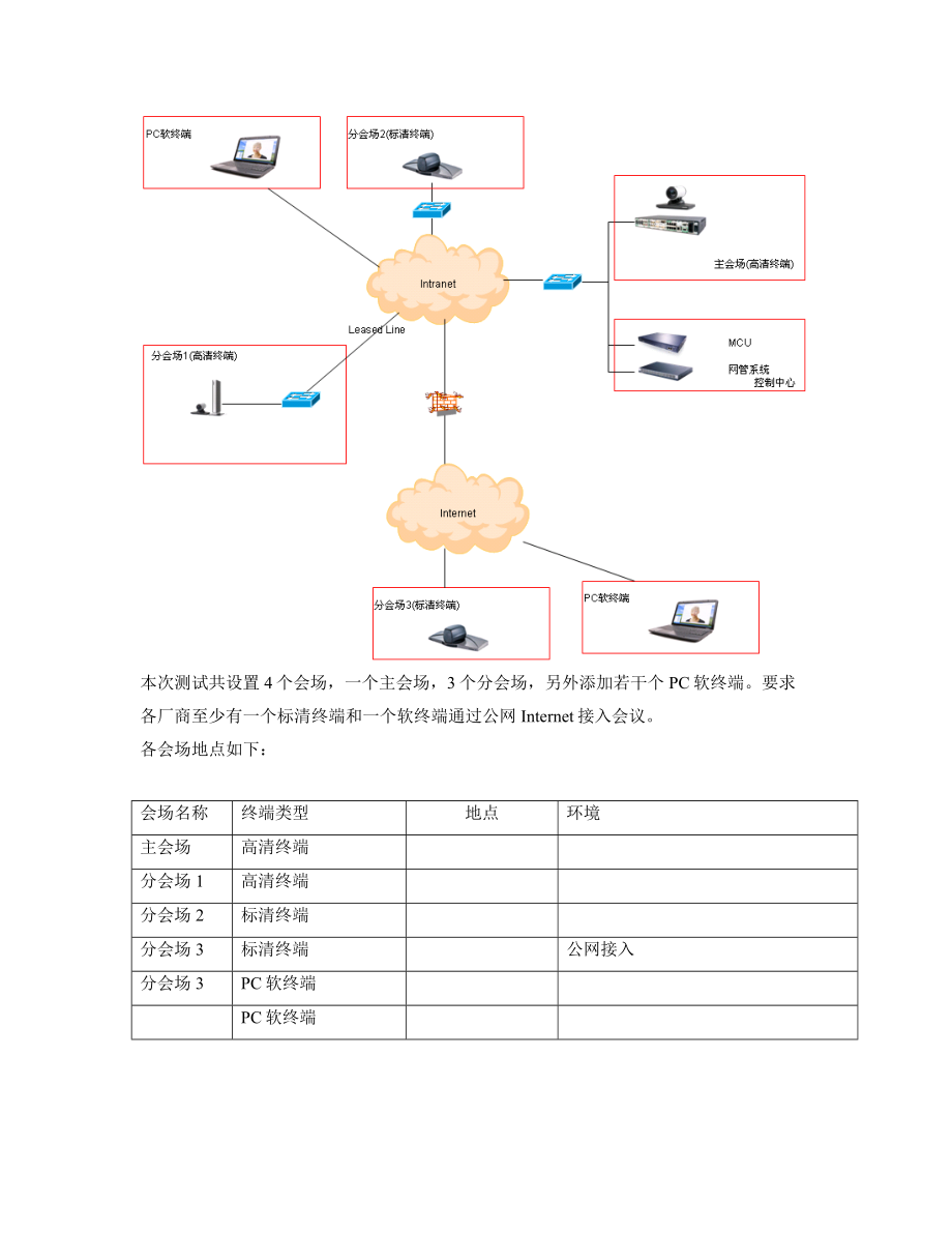 江苏高法测试方案.doc_第3页