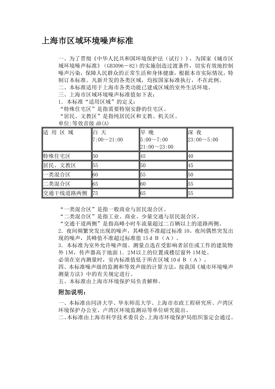 上海市区域环境噪声标准.doc_第1页