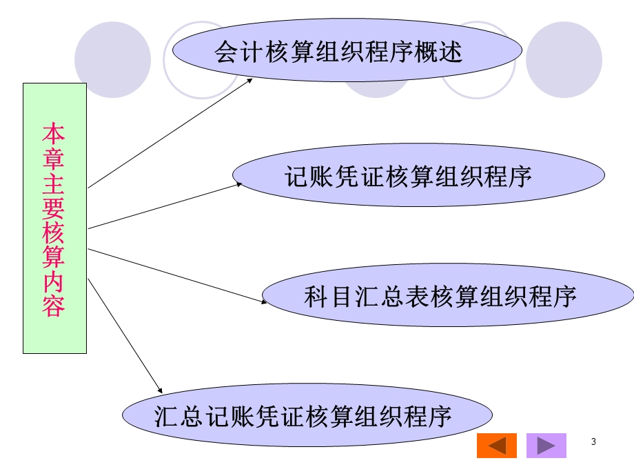 会计核算组织程序课件.ppt_第3页