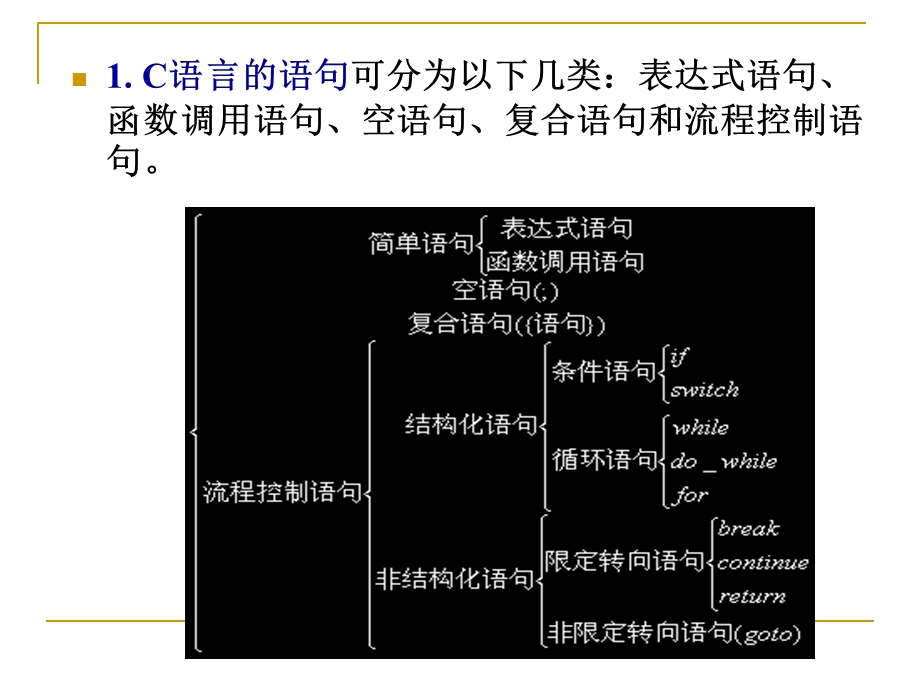 顺序结构程序设计课件.ppt_第2页