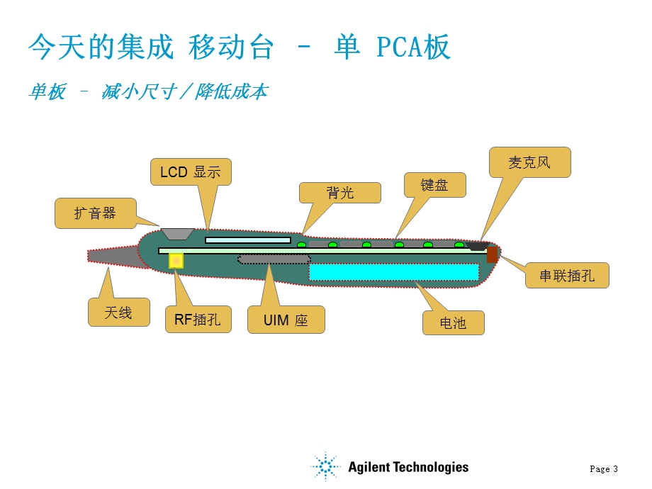 RC1AWGN中的FERRC3-硬件和射频工程师课件.ppt_第3页