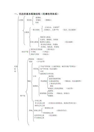 众合专题讲座李建伟民法讲义.doc