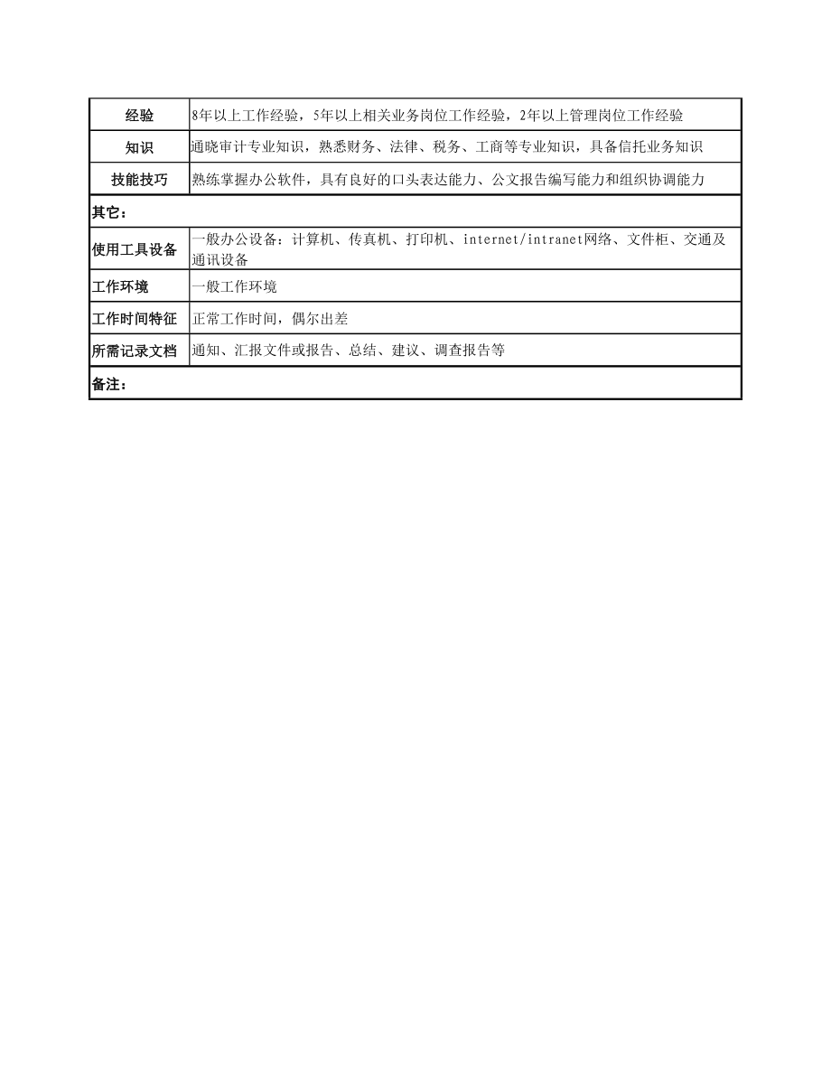 信托投资公司法律稽查部经理职务说明书.doc_第3页