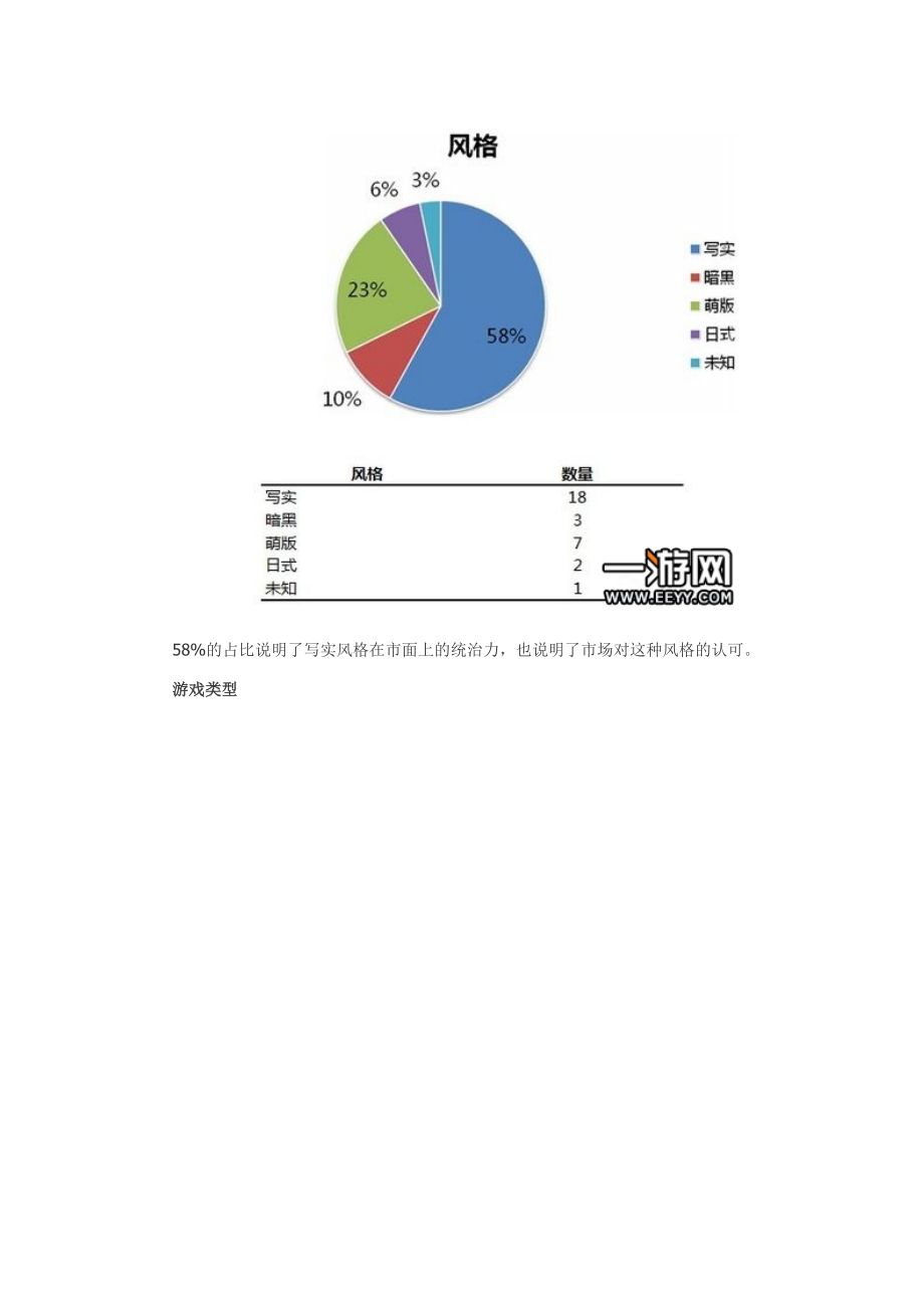 Chinajoy网页游戏观察数据与分析报告.doc_第3页