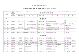 制衣有限公司法律法规清单验厂文件.doc