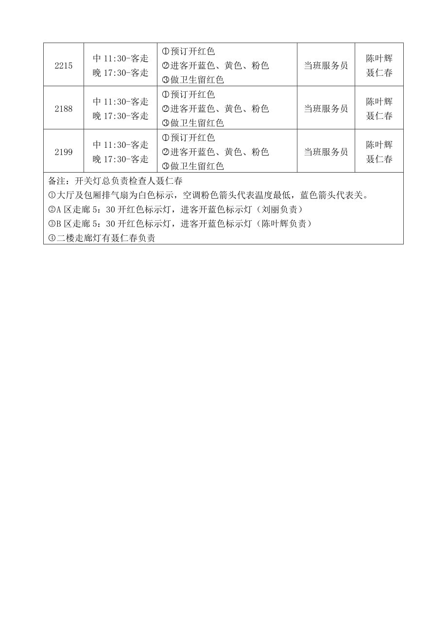 餐饮部开关灯时间表.doc_第2页