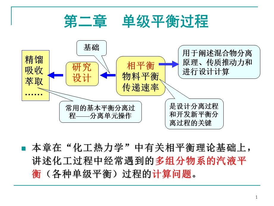 单级平衡过程课件.pptx_第1页