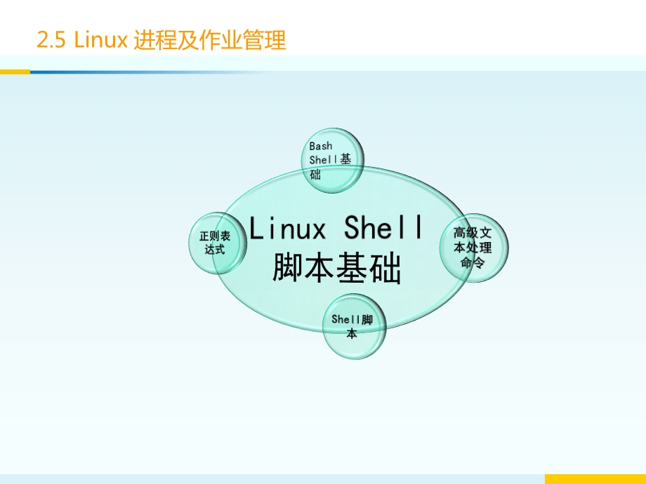 linux课程资源Shell脚本基础课件.ppt_第2页