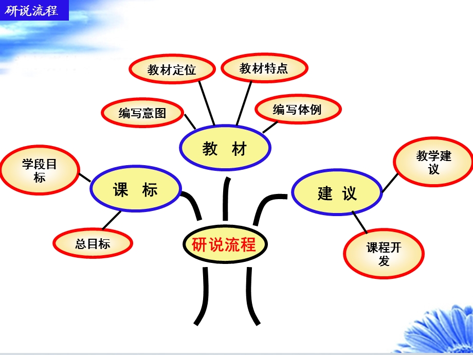 人教版新目标七年级英语上册说教材课件.ppt_第3页