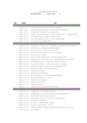 结婚全程时段表和准备婚礼流程表.doc