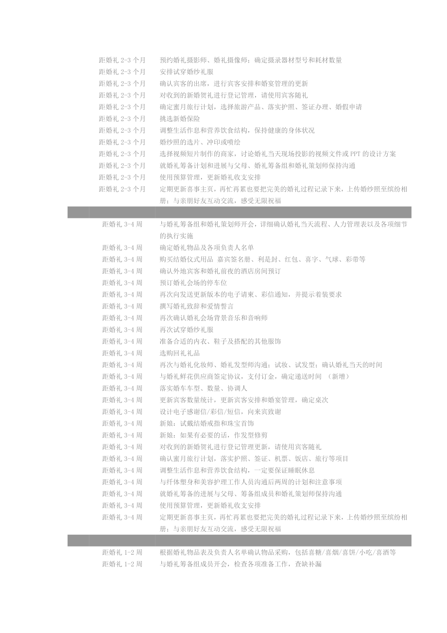 结婚全程时段表和准备婚礼流程表.doc_第3页