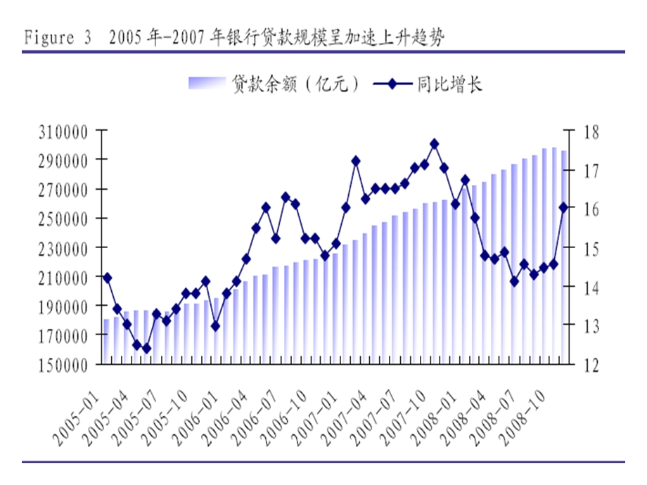 商业银行贷款业务经营管理课件.ppt_第3页