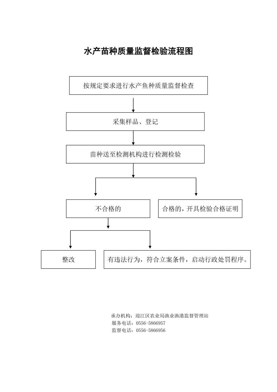 区农业局行政权力（其他权力类）运行流程图.doc_第2页