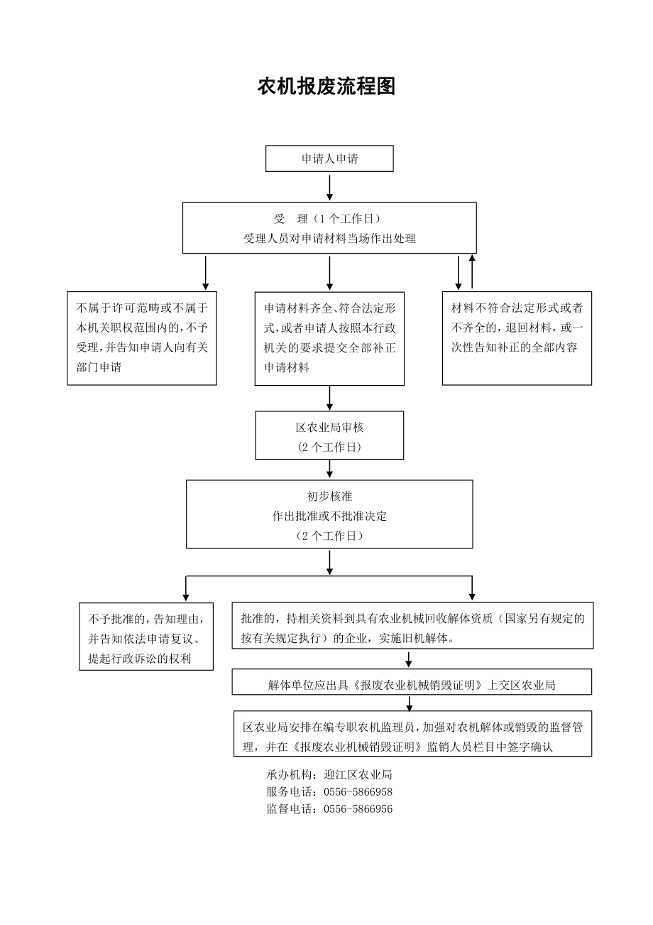 区农业局行政权力（其他权力类）运行流程图.doc_第3页