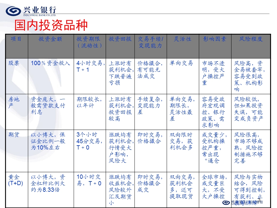 商业银行实物贵金属递延业务精讲课件.ppt_第3页