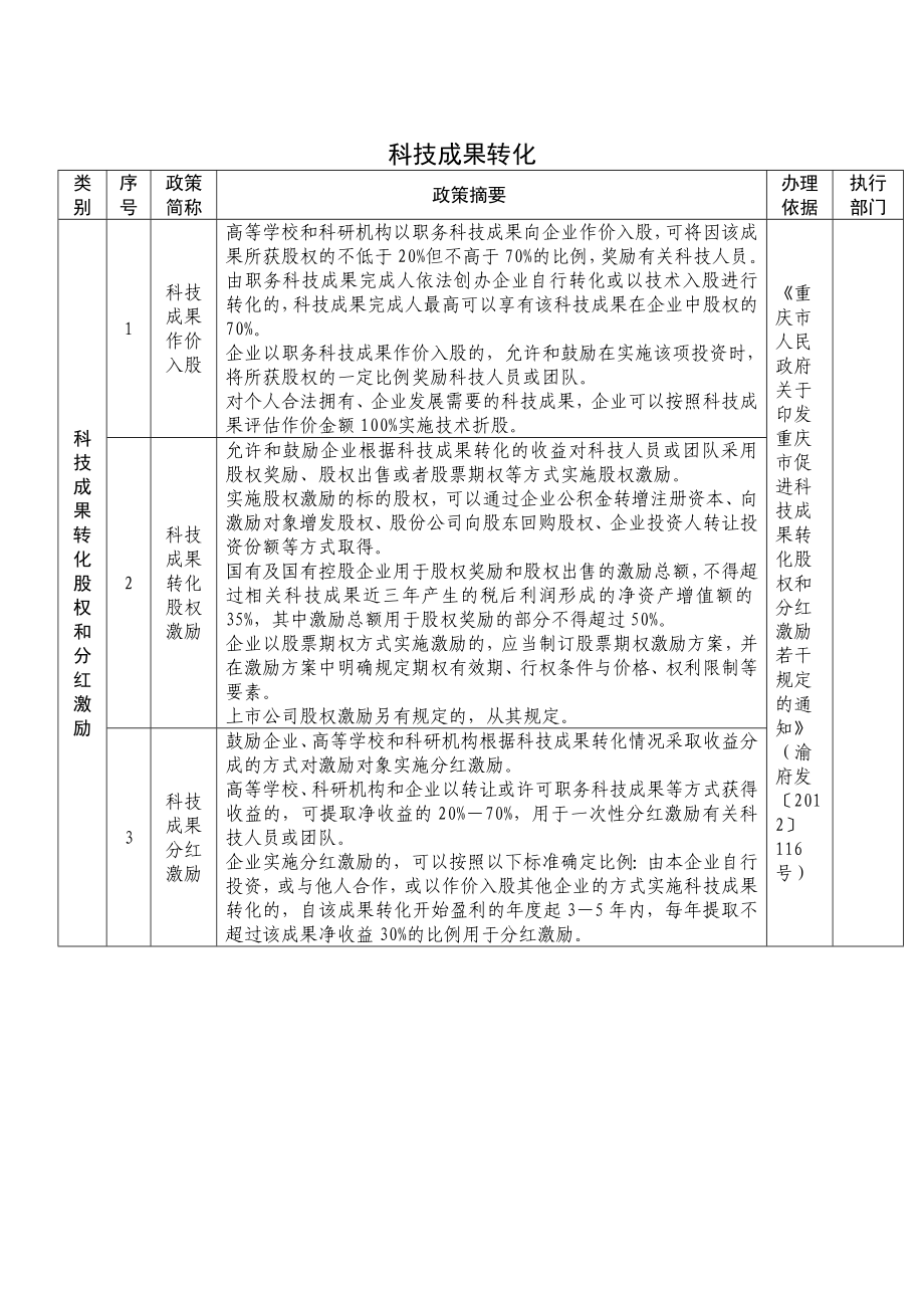 到重庆市企业优惠政策.doc_第1页