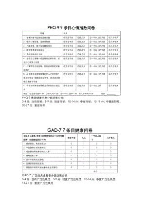 phq9 9条目心情指数问卷.doc