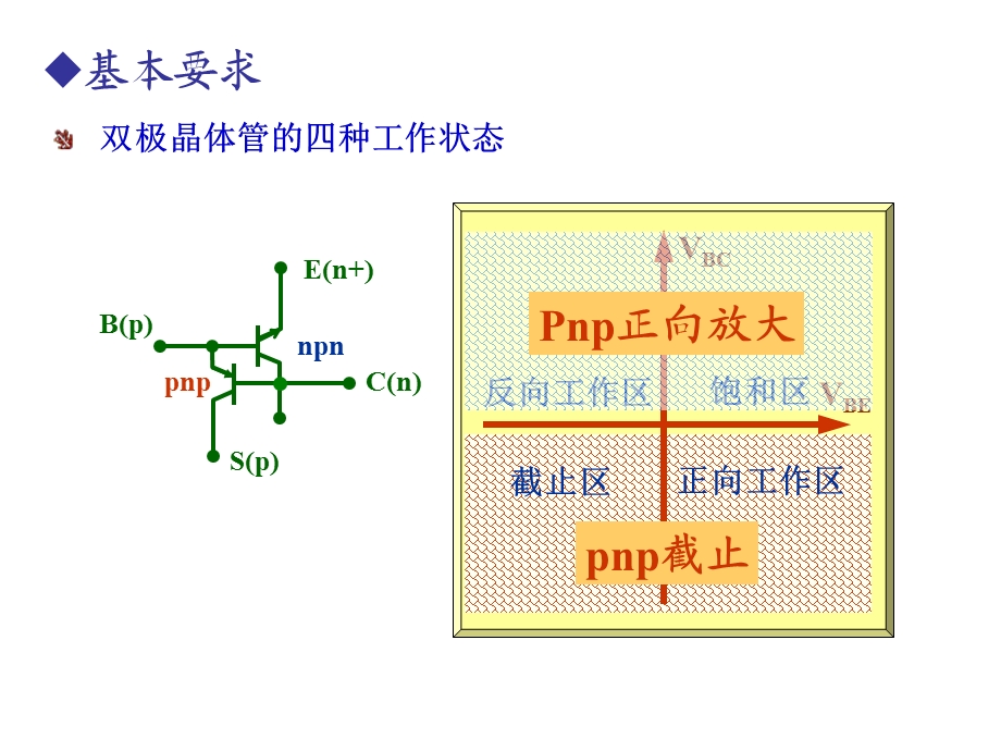 MOS集成电路中的元件形成及其寄生效应课件.ppt_第3页