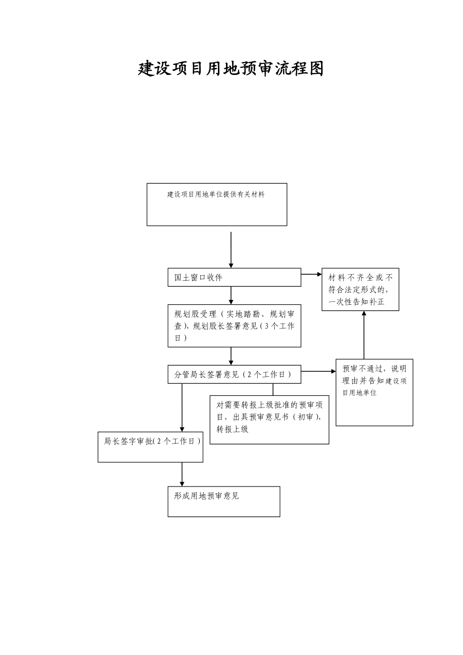 埇桥区国土资源局职权流程图.doc_第2页