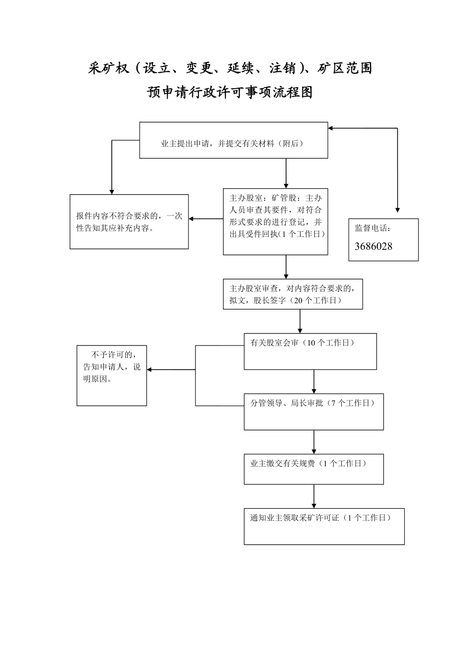 埇桥区国土资源局职权流程图.doc_第3页