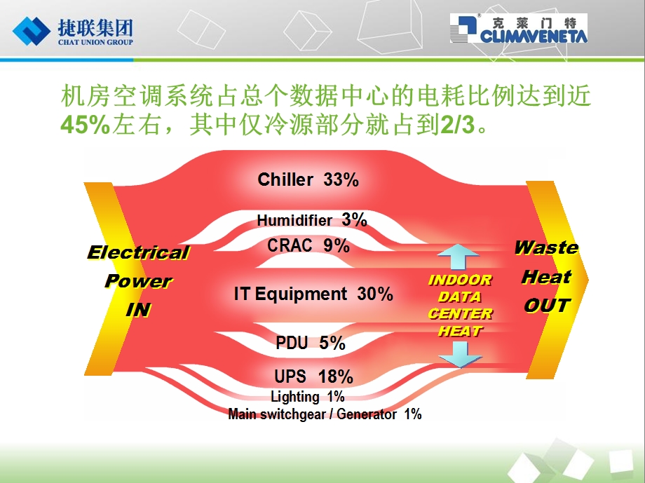 克莱门特捷联课件.ppt_第3页