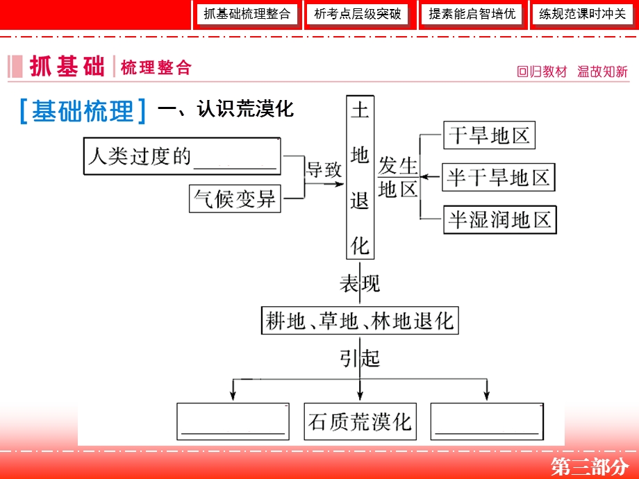 高三人教版地理一轮复习ppt课件第三部分区域可持续发展.ppt_第3页