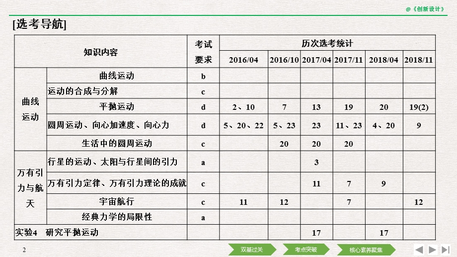 2020选考物理-必修2-第四章-第1讲-曲线运动-平抛运动课件.pptx_第2页