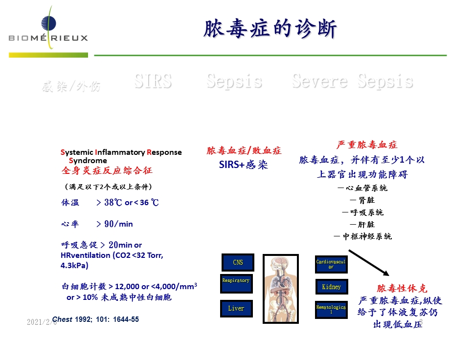 (呼吸科)PCT在细菌感染、脓毒症快速诊断与抗生素管理中的应用价值ppt课件.ppt_第3页